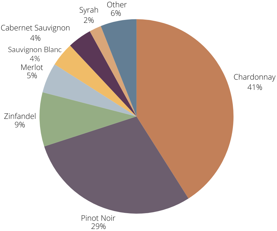 RRVW varietal breakdown updated